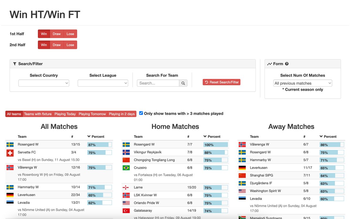 Adam Choi: interfaz de HT/FT stats con codificación rojo/verde