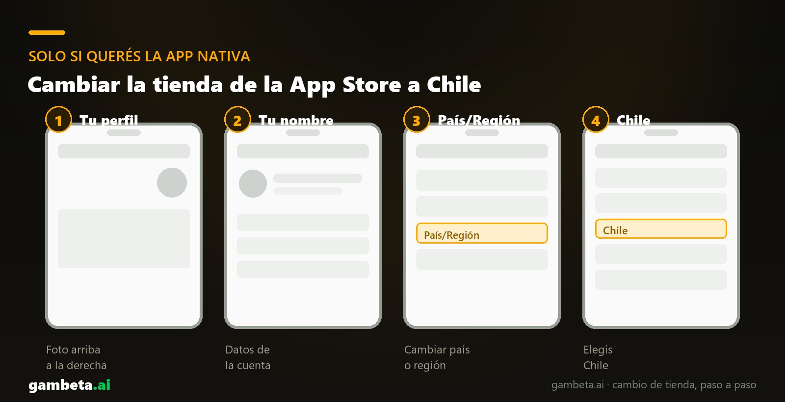 Los cuatro pasos para cambiar la tienda de la App Store a Chile y descargar la app de MelBet