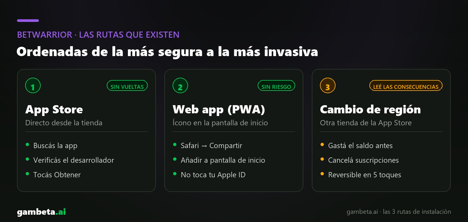 Die Wege, BetWarrior zu installieren: App Store, Web-App oder Länderwechsel
