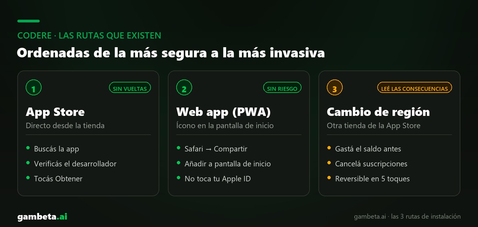 The routes to install Codere: App Store, web app or storefront switch