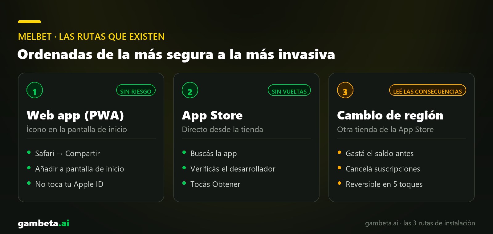 Las rutas para instalar MelBet: App Store, web app o cambio de tienda