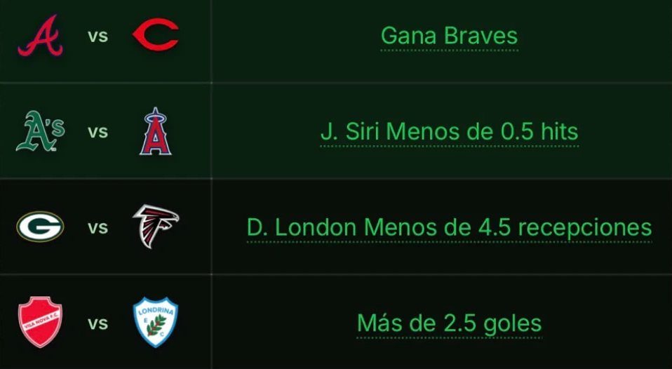 Canal gratis de apuestas para WhatsApp «Apuestas con IA»: picks de la IA con los escudos de cada partido
