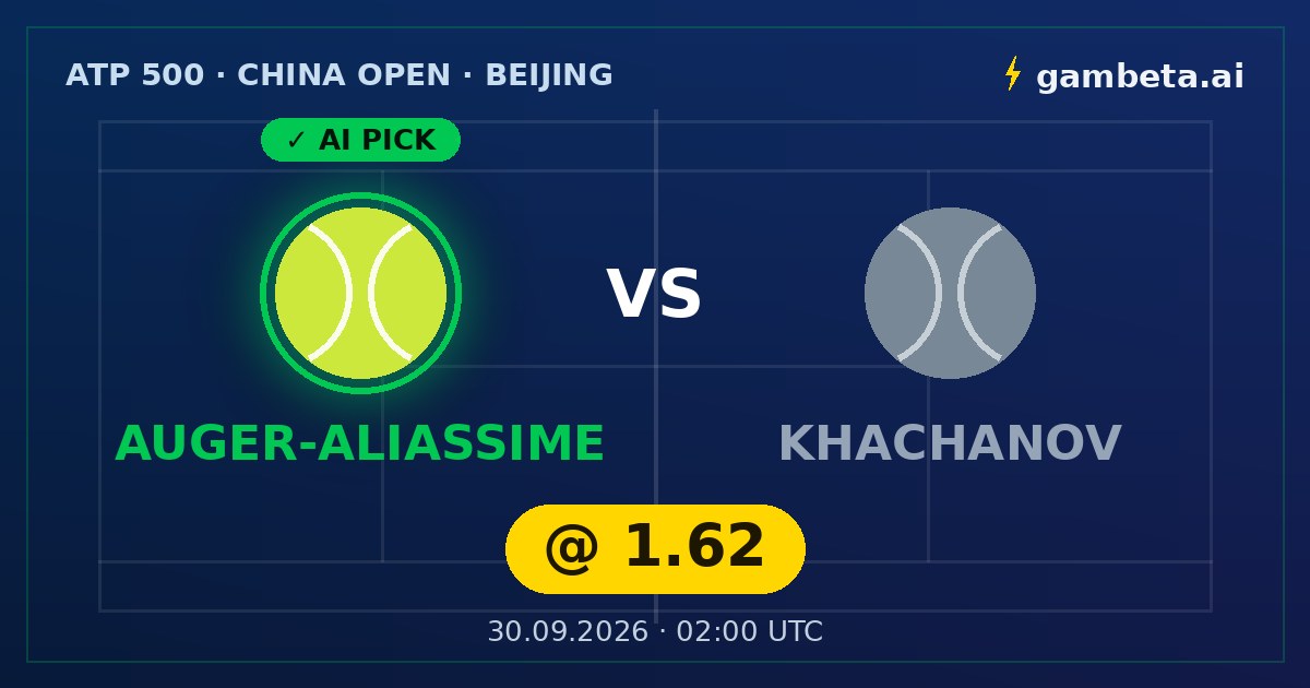 Pronóstico con IA Auger-Aliassime vs Khachanov en el ATP de Beijing: gana Auger-Aliassime a cuota 1.62