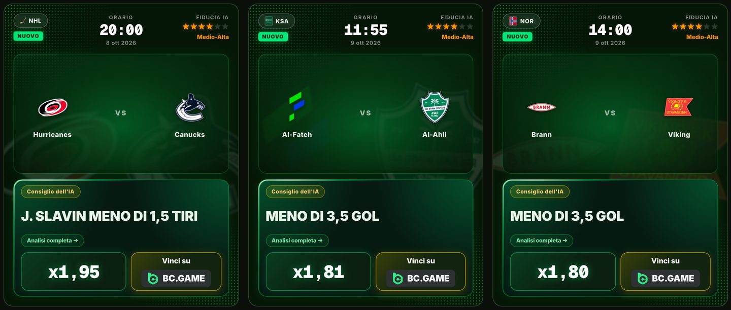 Pronostici del giorno di Gambeta con IA per NHL e calcio, con livello di affidabilità, raccomandazione dell'IA e quota