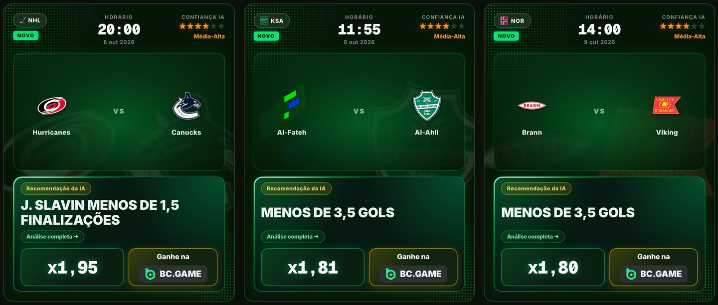 Palpites do dia da Gambeta com IA para NHL e futebol, com nível de confiança, recomendação da IA e odd