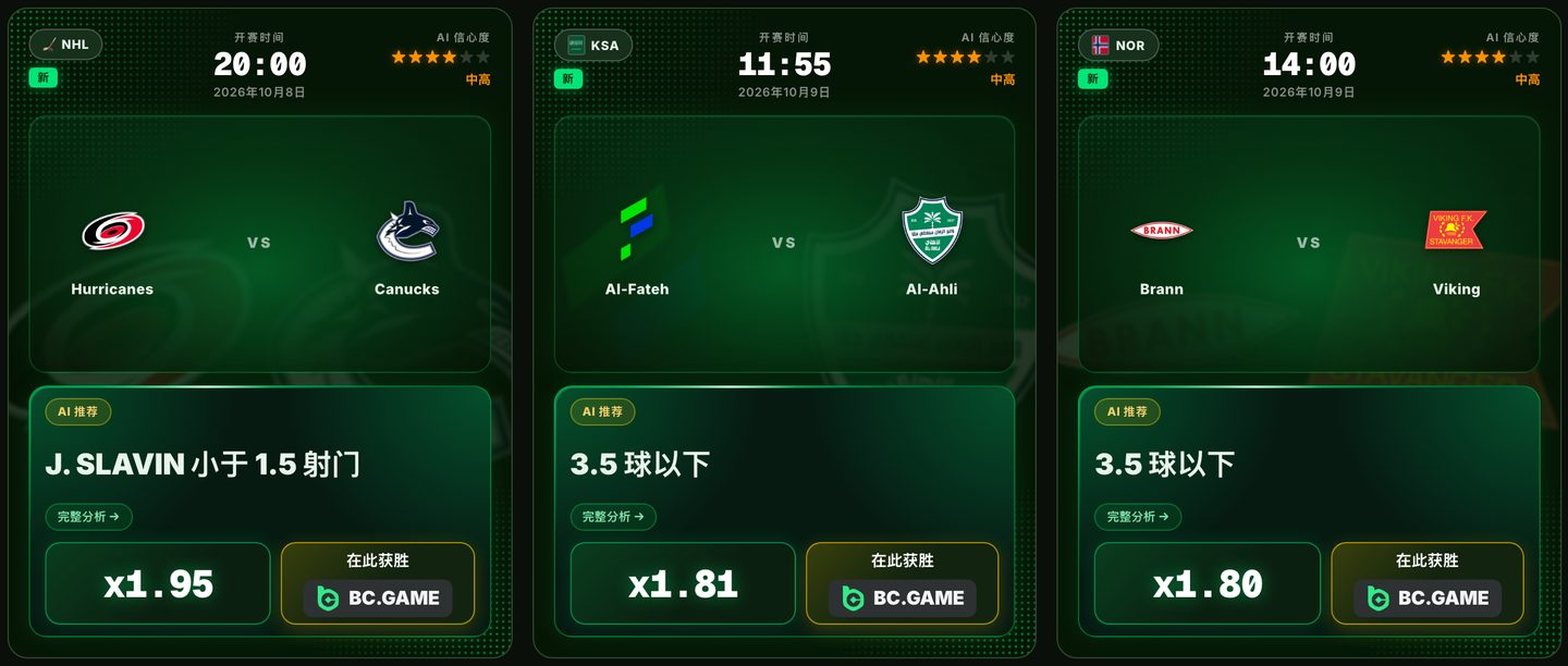 Gambeta 的 AI 今日预测，涵盖 NHL 和足球，附信心等级、AI 推荐和赔率