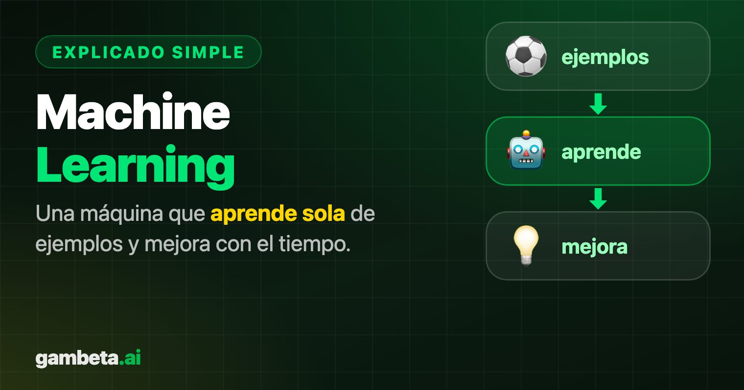 Machine Learning explicado simple: ejemplos, aprende y mejora