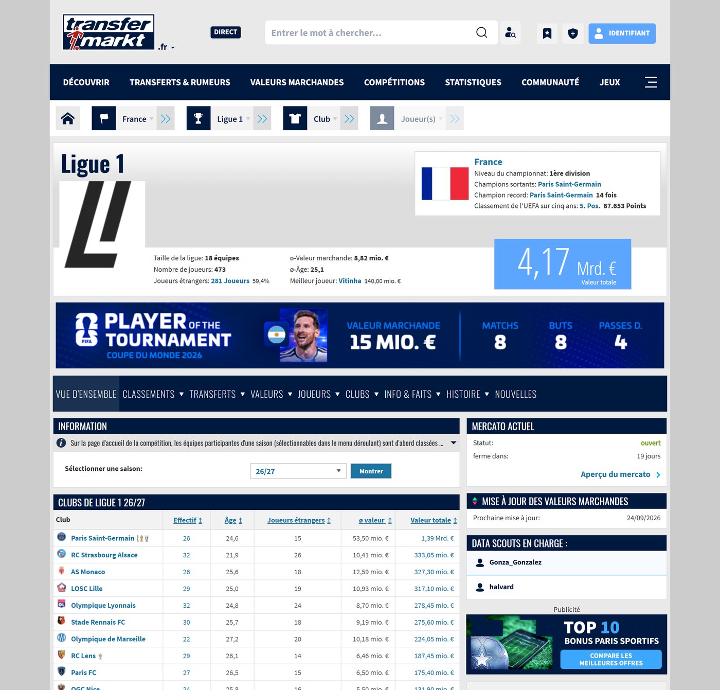 Page Ligue 1 sur Transfermarkt : valeurs marchandes des clubs (PSG, Rennes, Monaco)