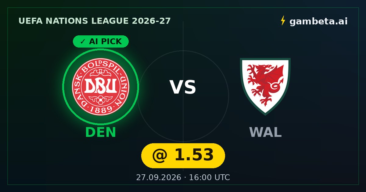 Pronóstico con IA Dinamarca vs Gales en la UEFA Nations League: gana Dinamarca a cuota 1.53