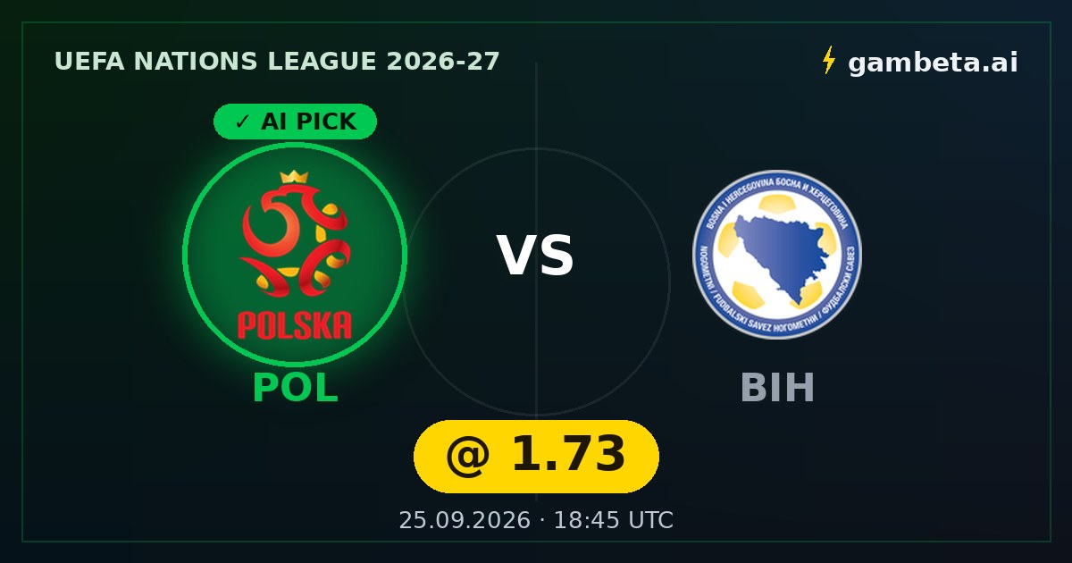 Pronóstico con IA Polonia vs Bosnia y Herzegovina en la UEFA Nations League: gana Polonia a cuota 1.73