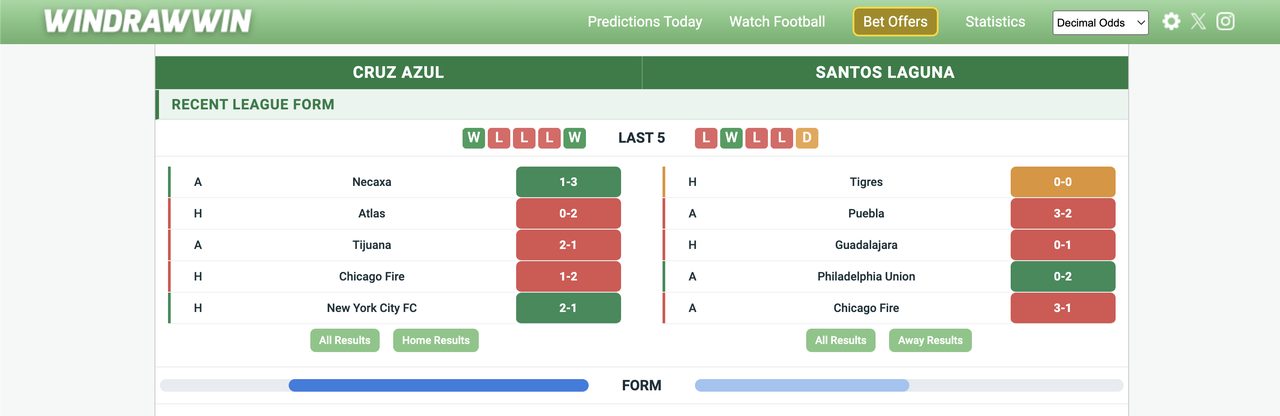 Détail des statistiques d'une équipe dans WinDrawWin