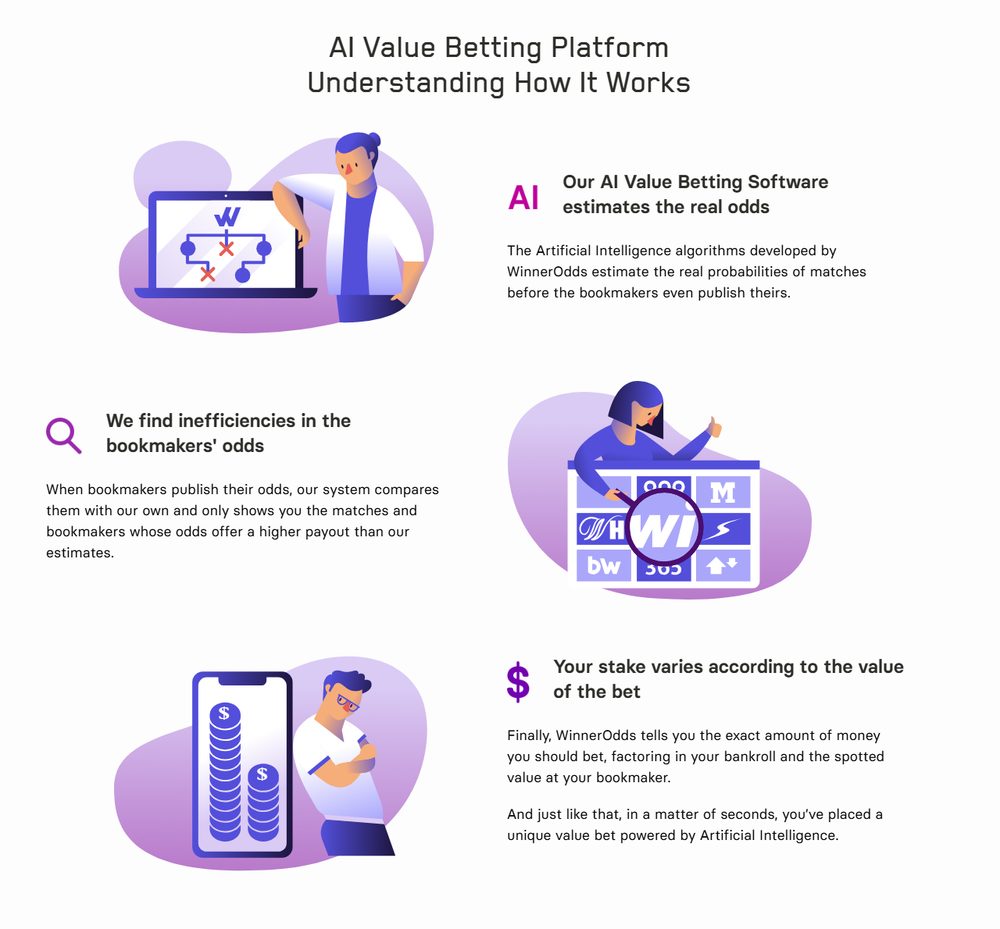 Explicación en tres pasos de cómo funciona WinnerOdds