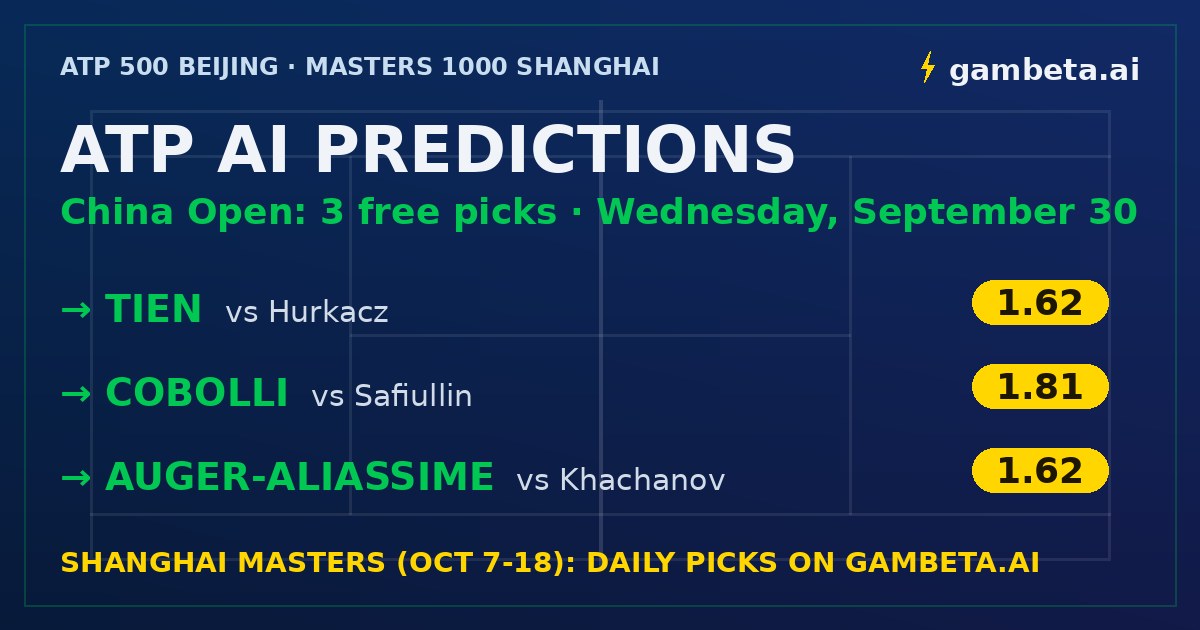 AI predictions for ATP Beijing 2026: Tien to win at 1.62, Cobolli to win at 1.81 and Auger-Aliassime to win at 1.62