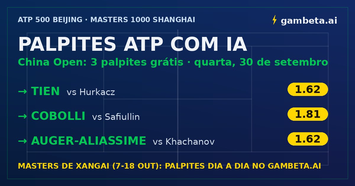 Palpites com IA para o ATP de Pequim 2026: vitória de Tien a 1.62, de Cobolli a 1.81 e de Auger-Aliassime a 1.62