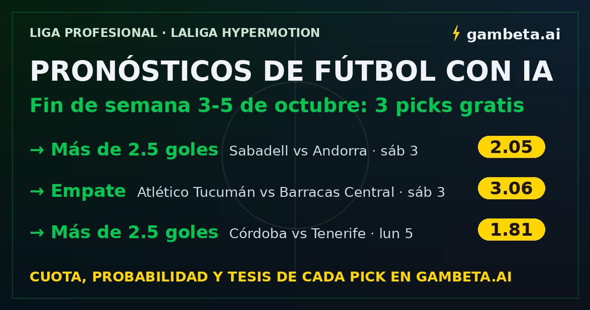 Pronósticos de fútbol con IA para el fin de semana del 3 al 5 de octubre de 2026: más de 2.5 goles en Sabadell vs Andorra a 2.05, empate en Atlético Tucumán vs Barracas Central a 3.06 y más de 2.5 goles en Córdoba vs Tenerife a 1.81