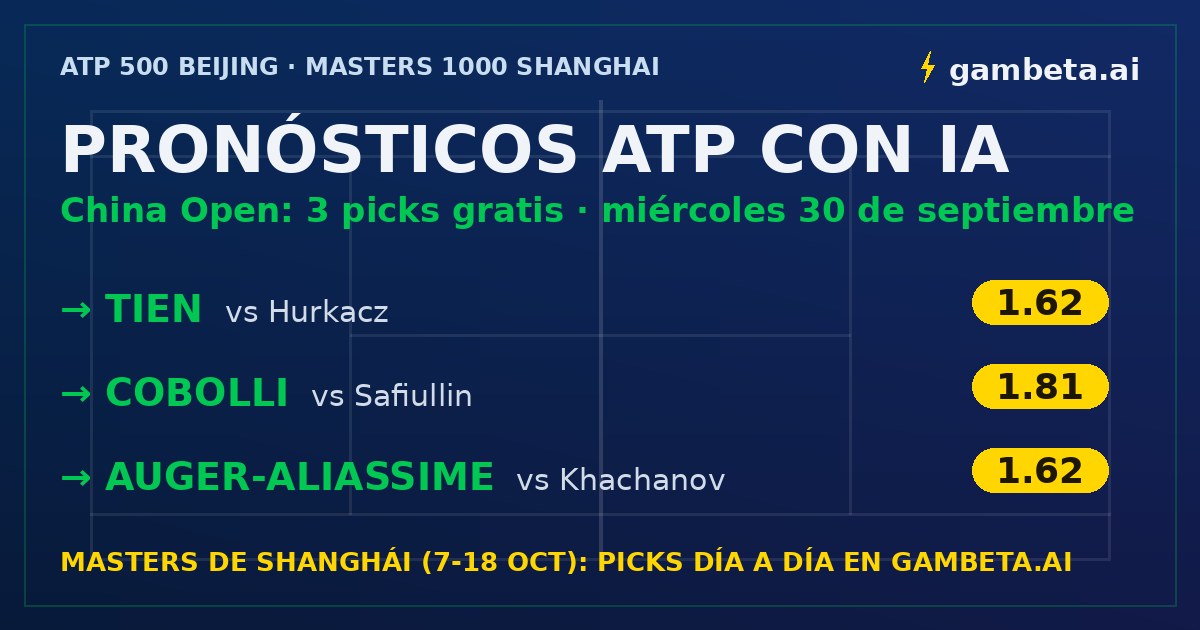 Pronósticos con IA para el ATP de Beijing 2026: gana Tien a 1.62, gana Cobolli a 1.81 y gana Auger-Aliassime a 1.62